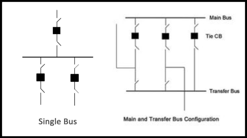Substation Configuration Scheme