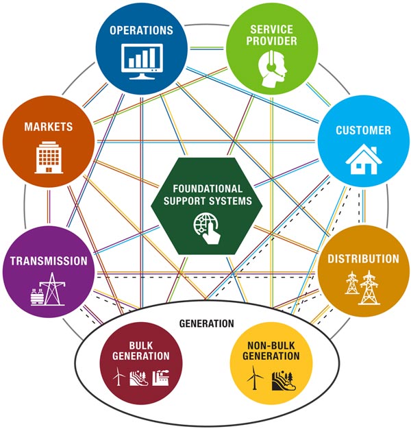 Smart-Grid