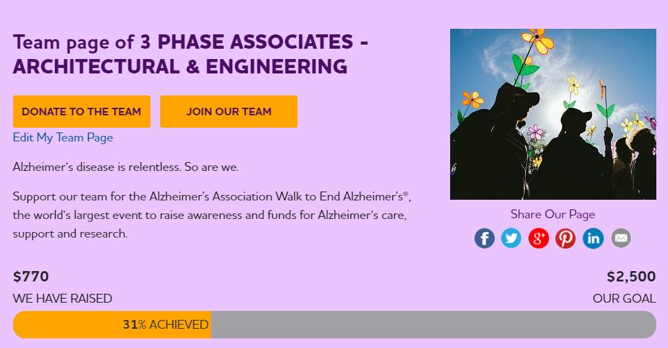 alzheimer's society cycle challenge