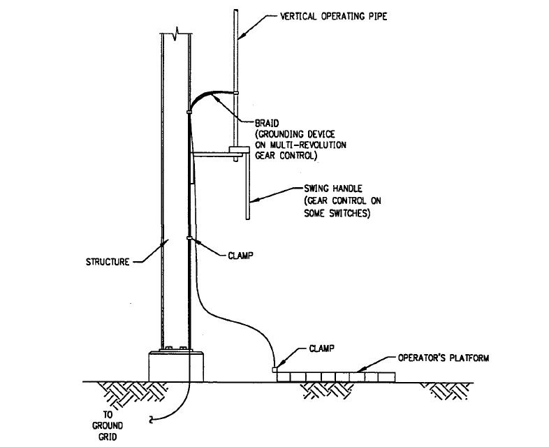 Importance Of An Adequate Substation Ground Grid Design - 3 Phase ...