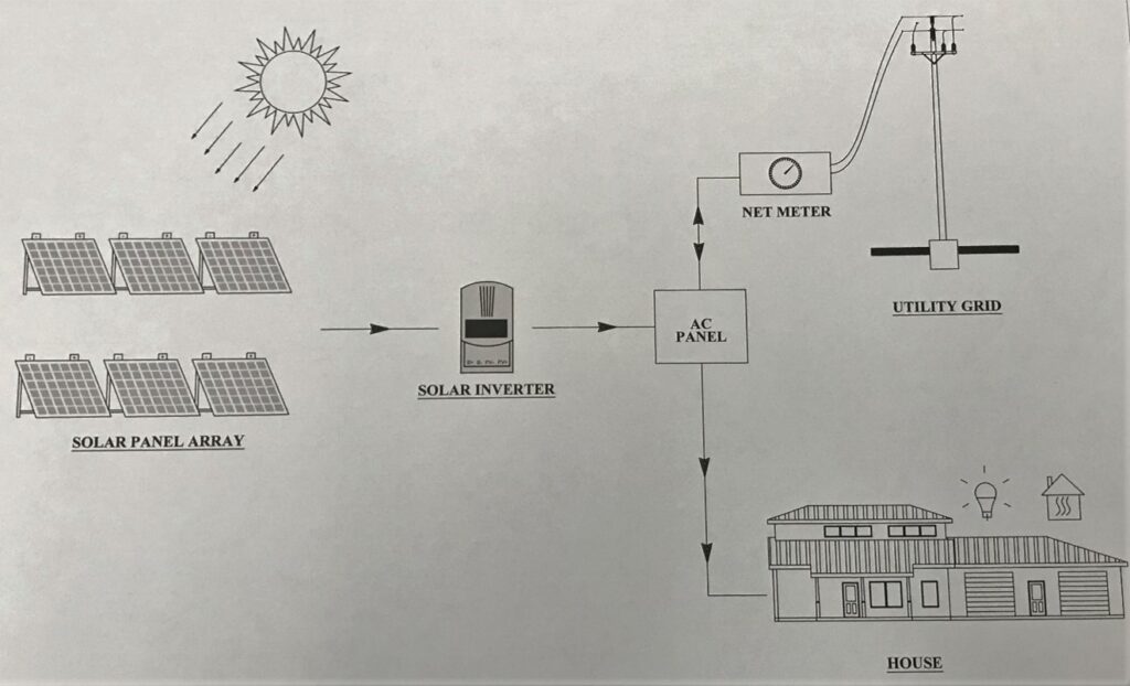 Grid-Tied-Solar-System