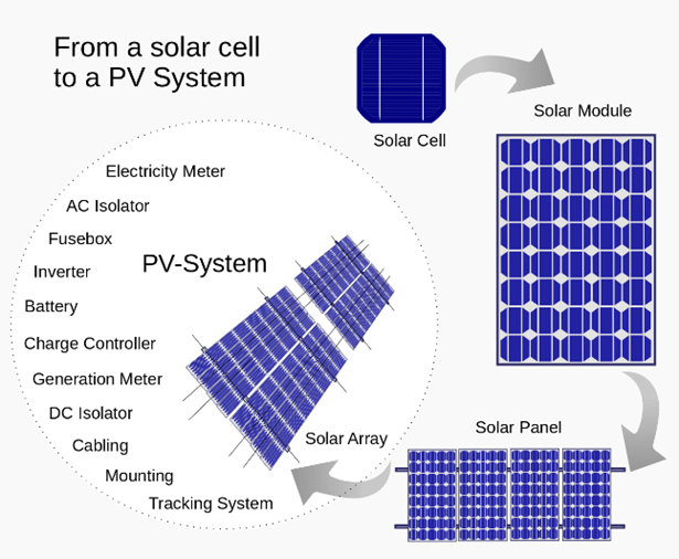 Solar-PV-Module
