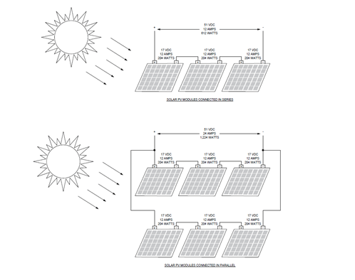 Solar-PV-Strings-Array